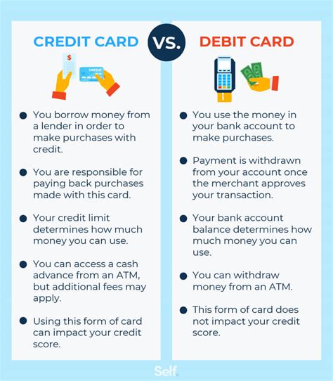 difference between credit card debit card and smart card|do debit cards charge interest.